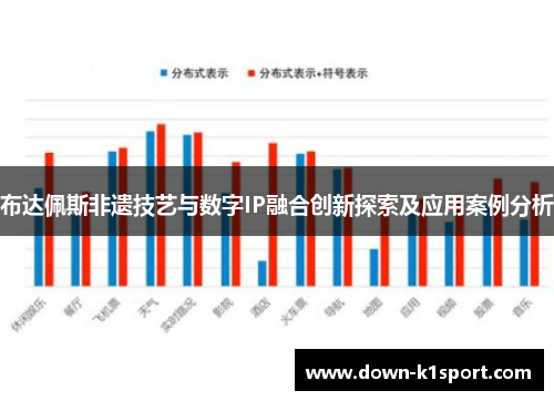 布达佩斯非遗技艺与数字IP融合创新探索及应用案例分析