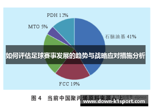 如何评估足球赛事发展的趋势与战略应对措施分析