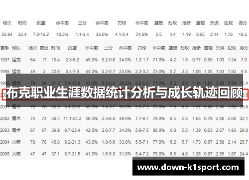 布克职业生涯数据统计分析与成长轨迹回顾