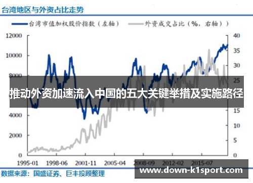 推动外资加速流入中国的五大关键举措及实施路径