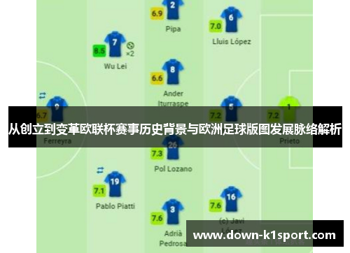 从创立到变革欧联杯赛事历史背景与欧洲足球版图发展脉络解析