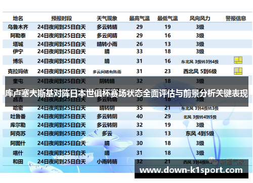 库卢塞夫斯基对阵日本世俱杯赛场状态全面评估与前景分析关键表现
