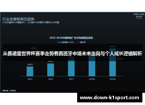 从佩德里世界杯赛季走势看西班牙中场未来走向与个人成长逻辑解析
