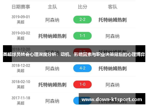 英超球员转会心理深度分析：动机、影响因素与职业决策背后的心理博弈